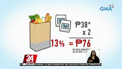 Partido Manggagawa: dating nabibili ng P570 minimum wage, natatapyasan ng P76 | 24 Oras