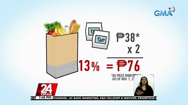 Partido Manggagawa: dating nabibili ng P570 minimum wage, natatapyasan ng P76 | 24 Oras