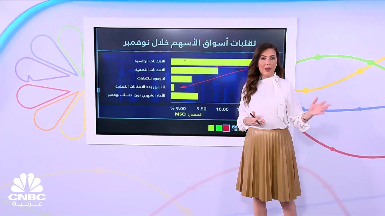 الأنظار صوب الانتخابات النصفية في أميركا.. فكيف...