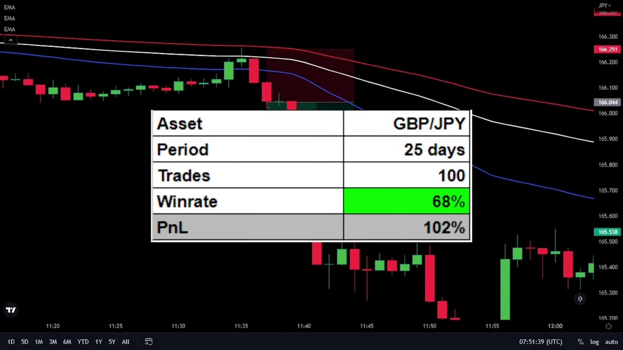 Super Effective TOP  3 | 1 min Scalping Strategies for Trading Forex  | Stocks |Crypto