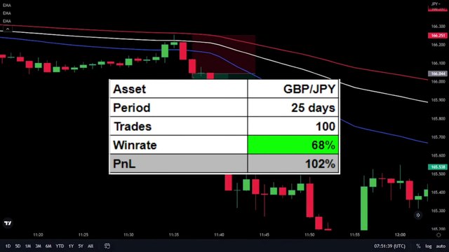 Super Effective TOP 3 | 1 min Scalping Strategies for Trading Forex | Stocks |Crypto