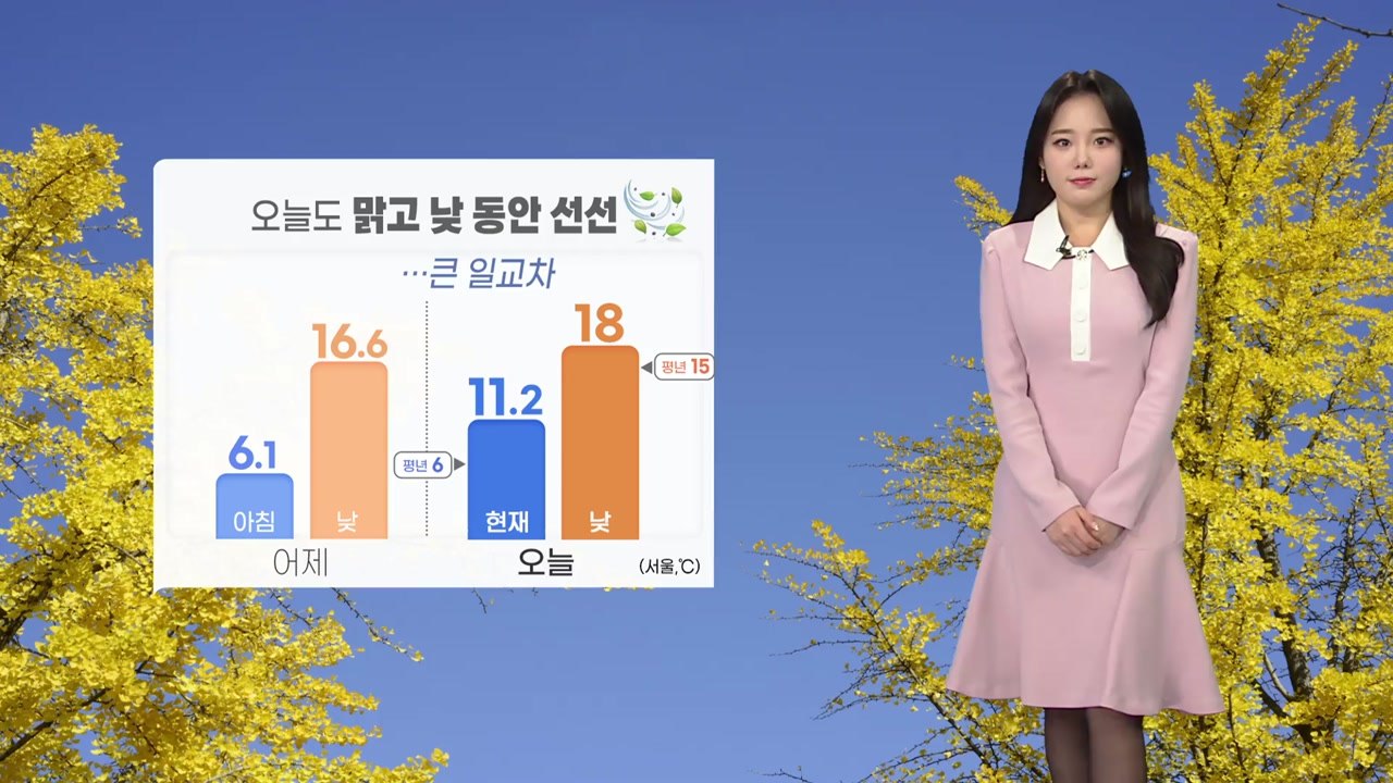 [날씨] 오늘 맑고 낮 동안 선선...큰 일교차 유의 / YTN
