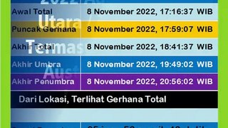 GERHANA BULAN 8 NOVEMBER 2022