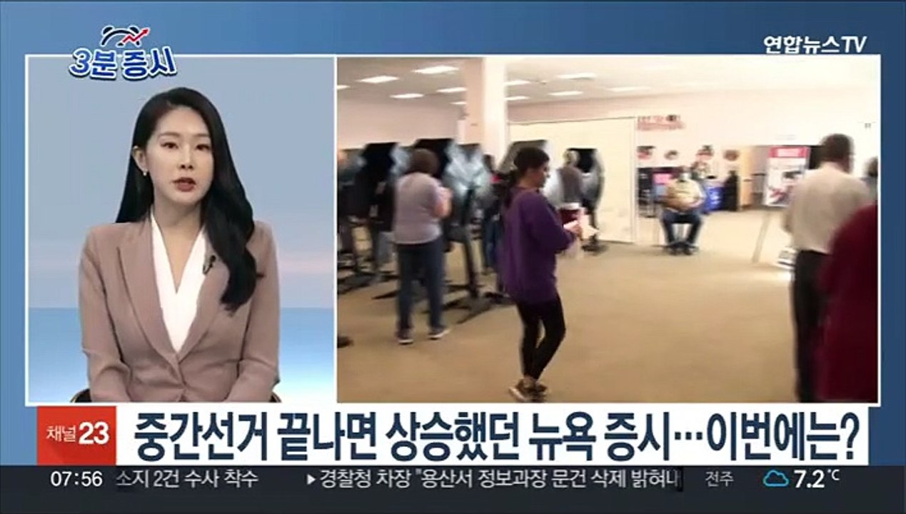 [3분증시] 뉴욕 증시, 중간 선거 앞두고 랠리