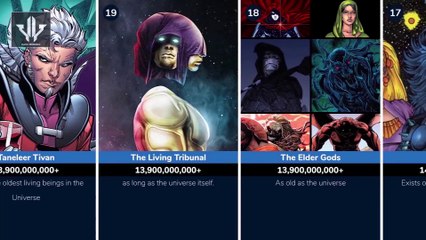 MARVEL'S 5 STRONGEST CHARACTERS