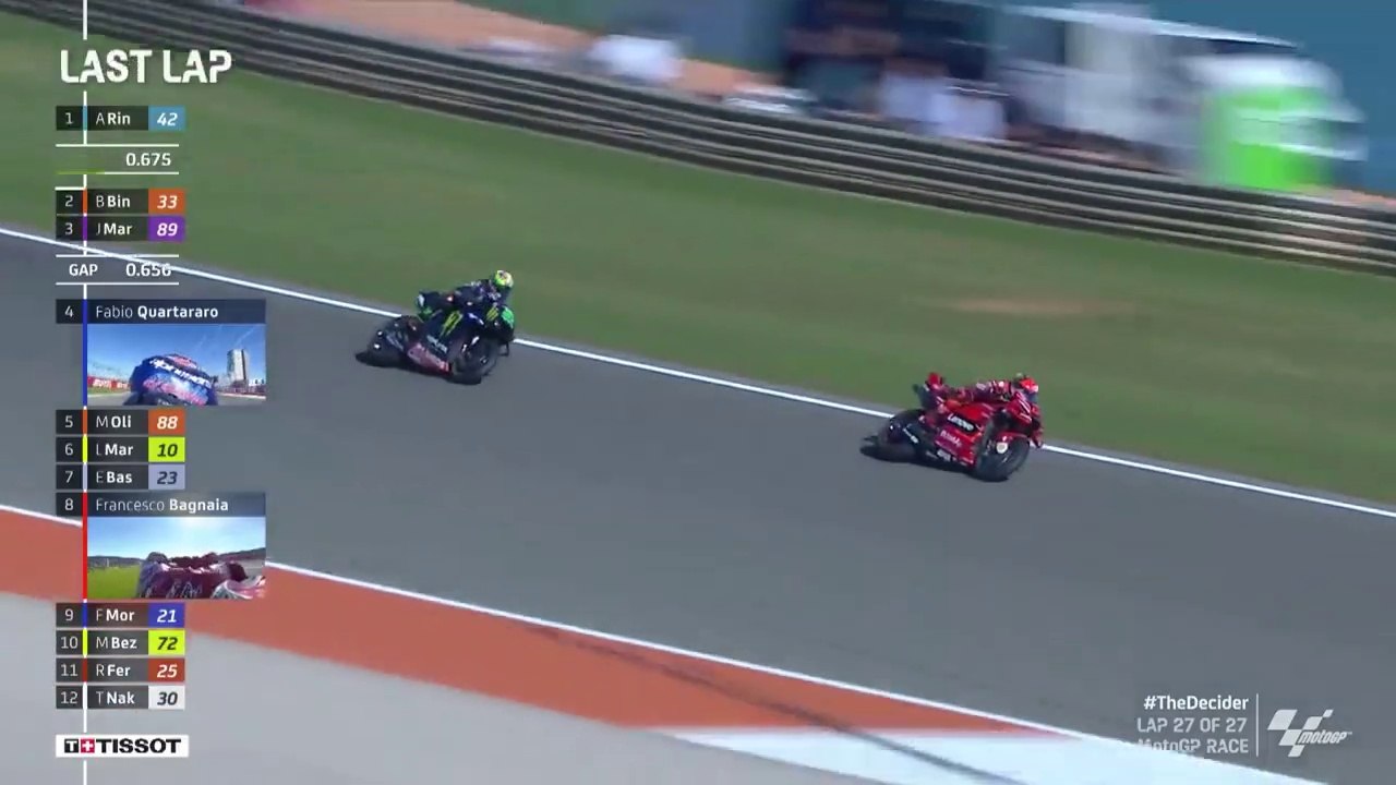 MotoGP_Last_Lap__2022_ValenciaGP
