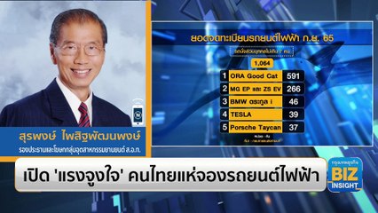 เปิด ‘แรงจูงใจ’ คนไทยแห่จองรถยนต์ไฟฟ้า
