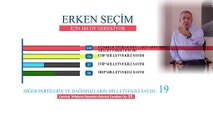 Ümit Özdağ 'Erdoğan 2023'te aday olamaz' diyerek CHP ve İYİ Parti'ye seslendi
