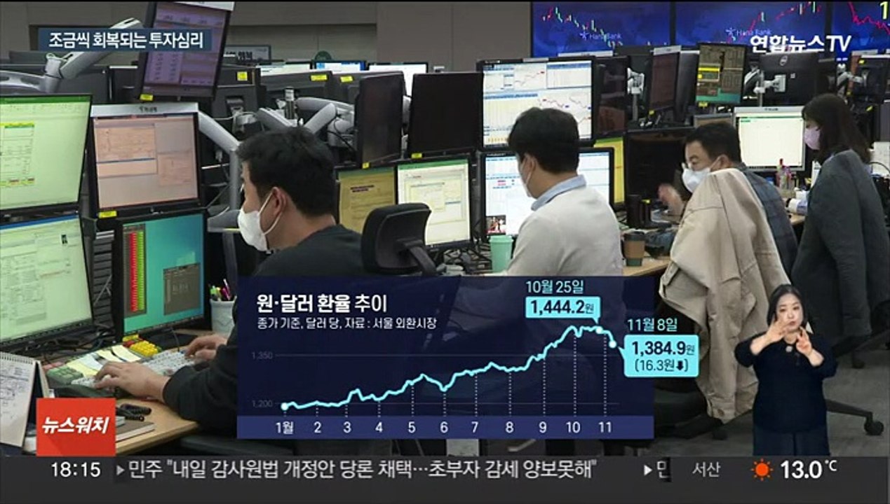 환율 1,300원대로…코스피 장중 2,400선 넘어
