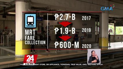DOTr, pinag-aaralang ipasa ang operasyon at maintenance ng MRT-3 sa pribadong sektor; regulator ang gobyerno | 24 Oras