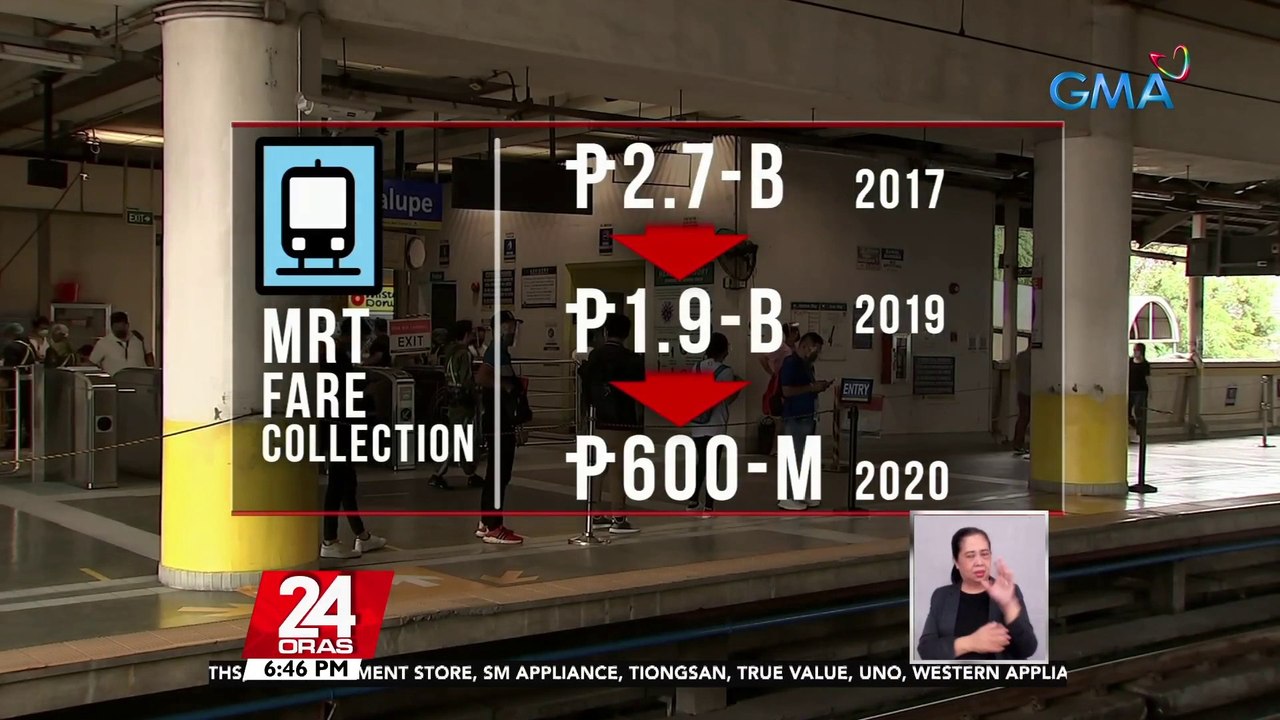 DOTr, pinag-aaralang ipasa ang operasyon at maintenance ng MRT-3 sa pribadong sektor; regulator ang gobyerno | 24 Oras