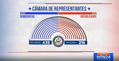 Así funcionan las elecciones de medio término en los Estados Unidos