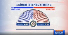 Así funcionan las elecciones de medio término en los Estados Unidos