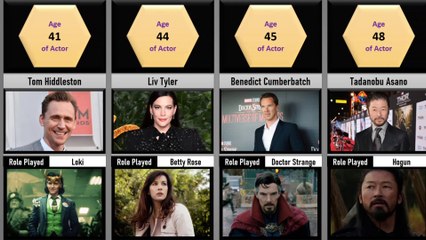 Marvel Actors Age Comparison