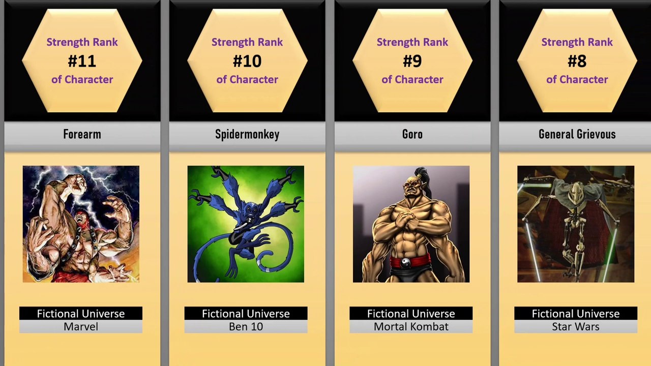 Strongest Characters With 4 Hands | Comparison