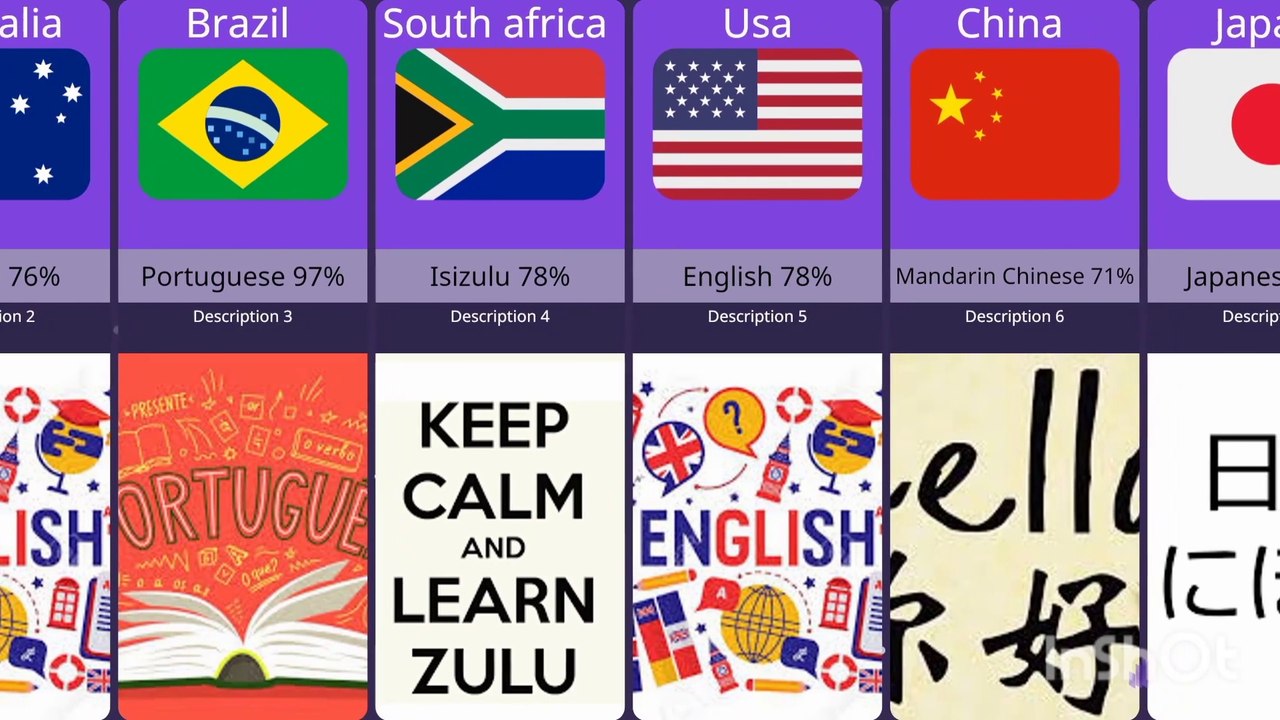 Most spoken language in different countries.