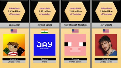 Most Subscribed Minecraft Channels | Comparison