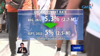 Mga underemployed sa bansa nitong September, dumami ng halos 300,000 | Saksi