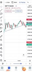 200% Working StrategyLive market mein Chart ko kaise Read Karen SMT Banknifty