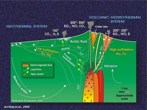 ORE DEPOSITS 7101 - Part 7 - VMS and Sedex