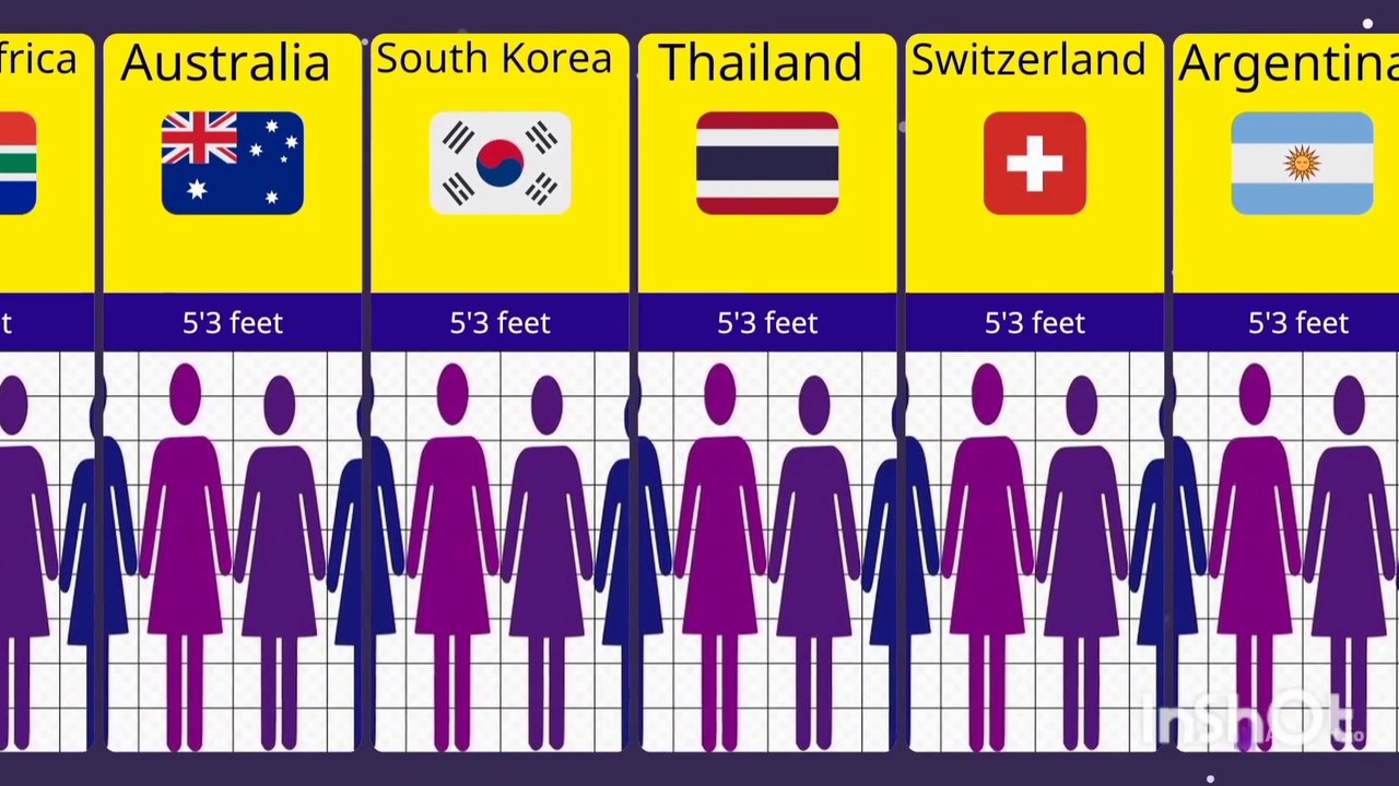 Average height of females in different countries