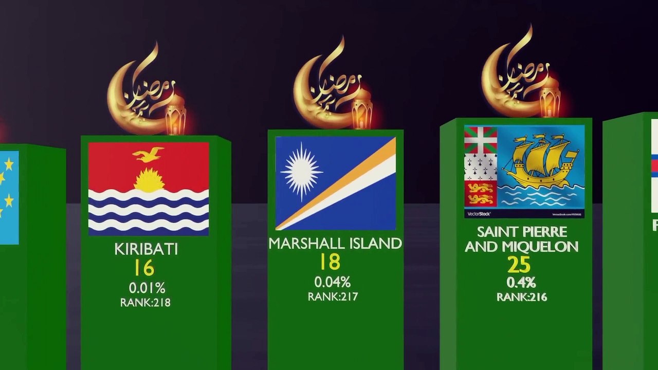 Muslim Population by Country  Rise of Islam  Top  Muslim populated country in the world