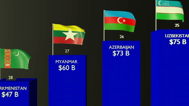 Asian Countries GDP Nominal Richest Asian Countries GDP Nominal Comparison