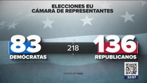 Resultados preliminares de elecciones intermedias en EU