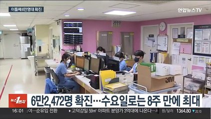 이틀째 6만 명대 확진…중대본 "재유행 본격화 양상"