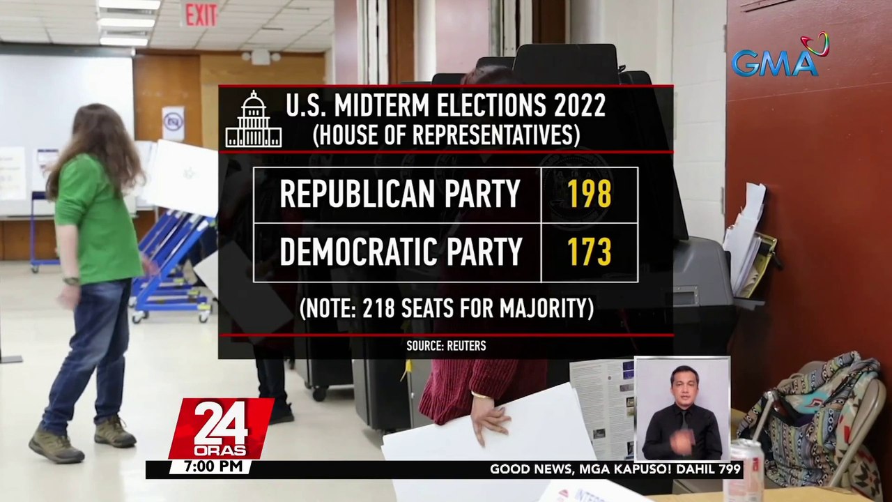 Republican Party, posibleng makuha ang mayorya sa US Congress; Pinoy, wagi bilang assemblyman sa isang distrito sa New York | 24 Oras
