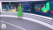 بعد نمو الأرباح بأكثر من 200%.. ما هي خطة الاستحواذات المقبلة لشركة العالمية القابضة؟