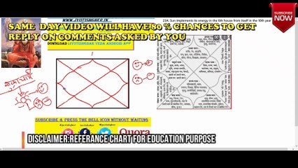 Bgrigu Sanhita | SUN 6th Energy  At Age 10  | Rule 23  |भृगु संहिता के अनुसार, जानें कैसा होगा  भविष्य