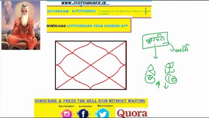 Bhrigu Samhita  | Rule 2  | Jupiter effects on 6th & 10TH  house | भृगु संहिता के अनुसार, जानें कैसा होगा  भविष्य