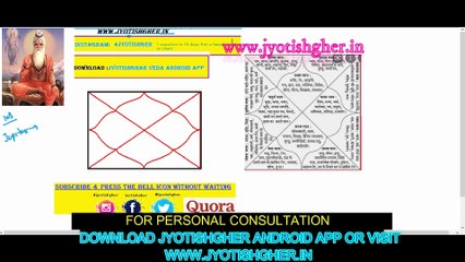 Sutra -11 | Brighu  Samhita Jupiter activate self  house at age 40 | भृगु संहिता के अनुसार, जानें कैसा होगा  भविष्य