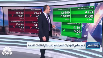 في أميركا.. الأنظار صوب بيانات التضخم يوم غد