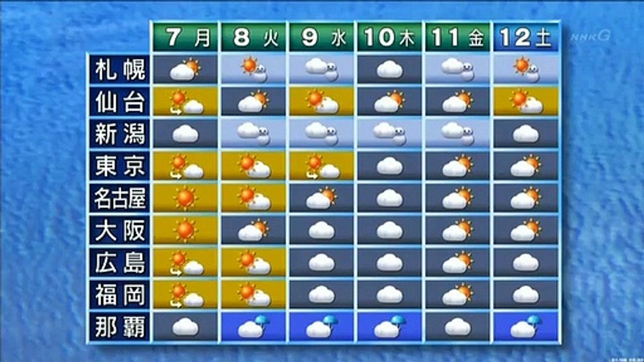 証言記録　東日本大震災（10）岩手県宮古市 ～三陸鉄道を襲った大津波～　20121028