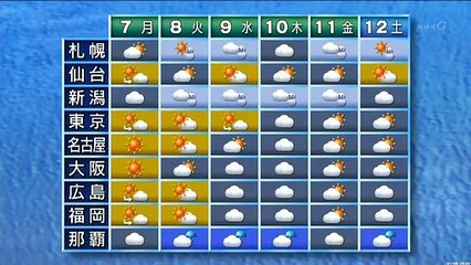 証言記録　東日本大震災（10）岩手県宮古市 ～三陸鉄道を襲った大津波～　20121028