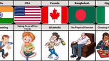 Bad Habits Of People From Different Countries | Comparison