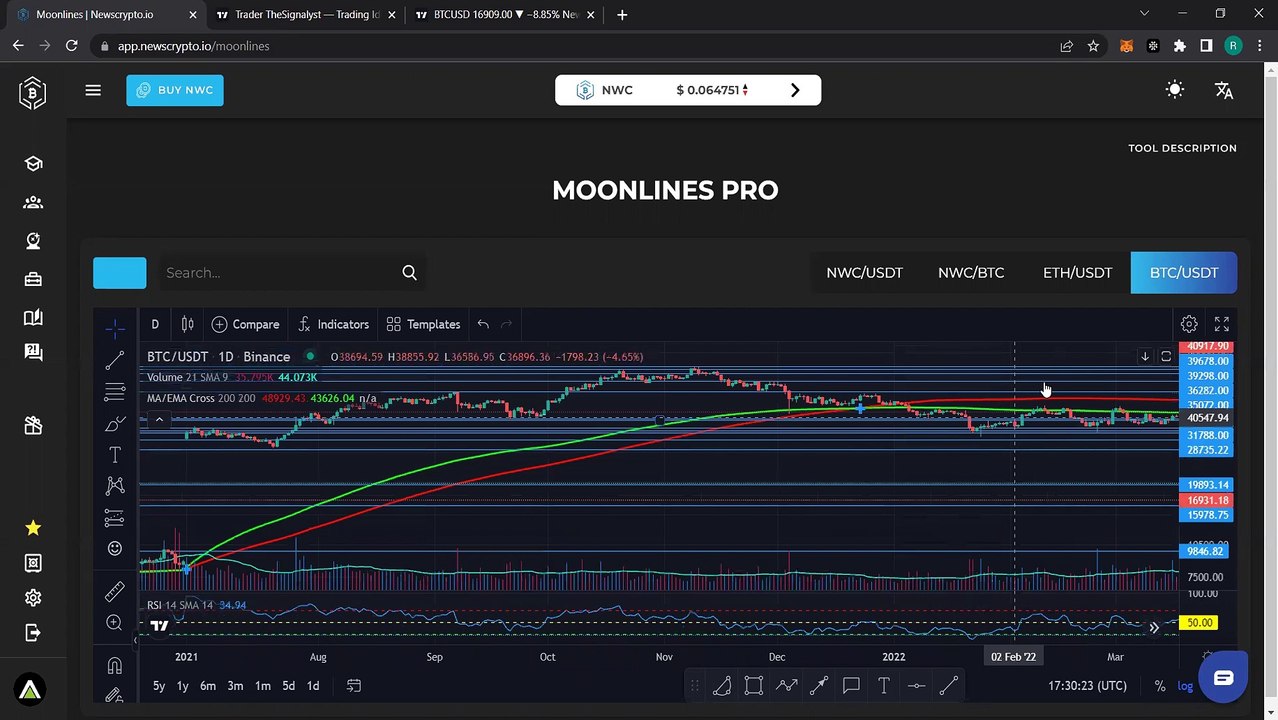 Newscrypto Live! w theSignalyst! WHAT IS GOING ON WITH THE MARKET? FTX IN TROUBLE TUNE IN NOW!