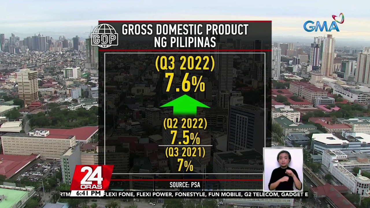 PSA: GDP, lumago ng 7.6% sa 3rd quarter ng taon | 24 Oras
