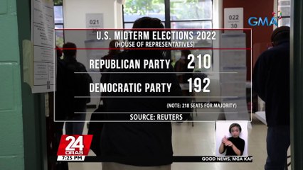 Republican Party, lamang pa rin sa bilang ng nakuhang pwesto sa US House of Reps; dikit ang laban nila ng Democratic Party sa Senado | 24 Oras