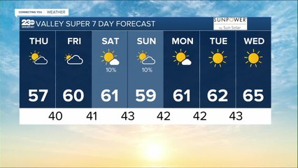 23ABC Weather for Thursday, November 10, 2022