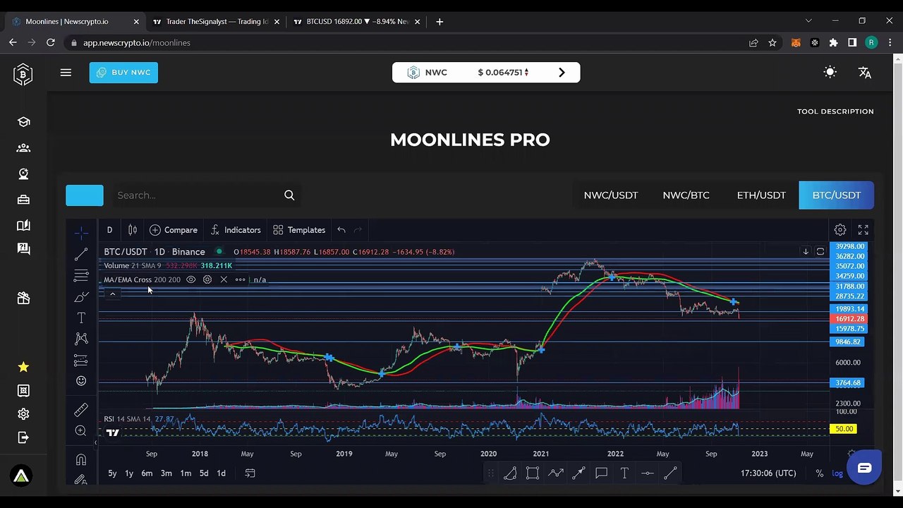 Crypto market overview and technical analysis ft. Rich aka theSignalyst! Part 3: GALFTUS, TEL