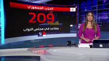 التاسعة هذا المساء | تقدم الجمهوريين في انتخابات النواب بـ 209 مقابل 192 مقعدا للديمقراطيين
