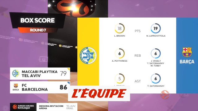 Le résumé de Maccabi Tel-Aviv - FC Barcelone - Basket - Euroligue (H)