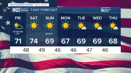 Nice Veterans Day for Arizona