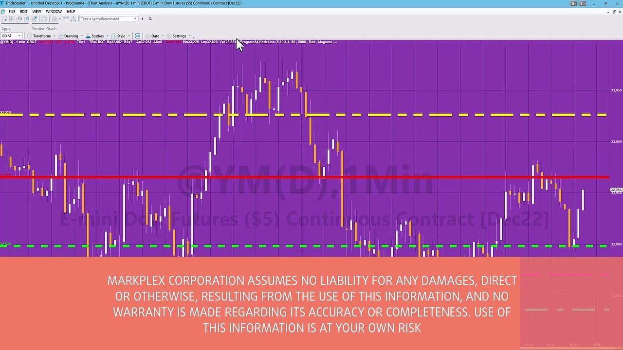 Program 84 | Support and Resistance Lines based on Pivots in a TradeStation PSP