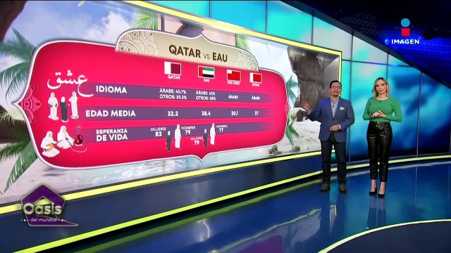 Comparación entre Qatar y los Emiratos Árabes Unidos