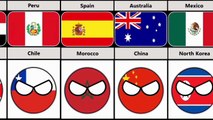 Enemy Nation From Different Countries | Comparison