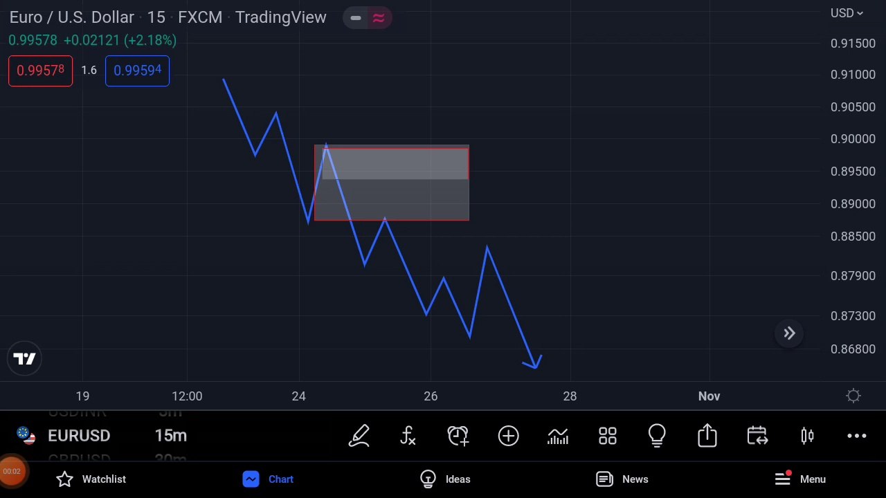Identification of true order flow in smart money concept ( SMC) in forex
